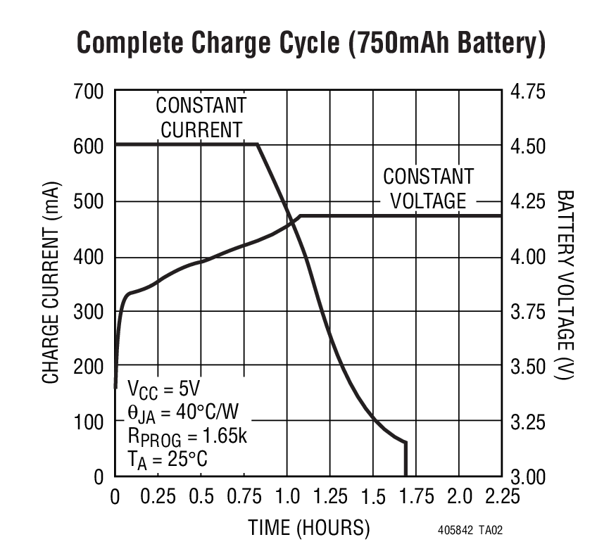 LTC4058-4.2Ӧͼ